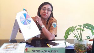 Kasus Persetubuhan Anak di TTS Meningkat, Kota Soe Tertinggi
